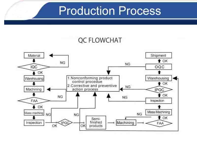 r349_stainlesssteellongneedle production(8)