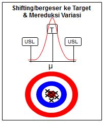 Pola 3 : Shifting / bergeser ke Target & Mereduksi Variasi