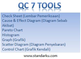 QC 7 Tools