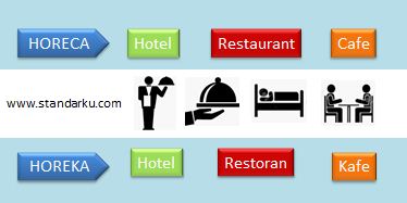Horeca - Hotel Restaurant Cafe
