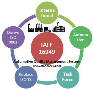 logo IATF 16949 Automotive Quality Management System