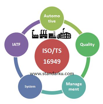 Standar ISO TS 16949
