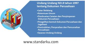 Kearsipan menurut UU No 8 tahun 1997 tentang Dokumen Perusahaan