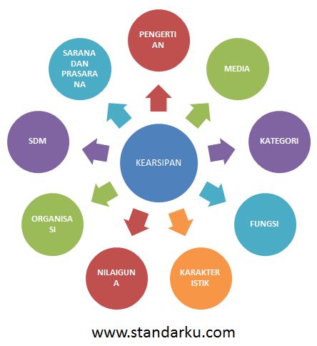 Sistem Kearsipan atau Dokumentasi Perusahaan