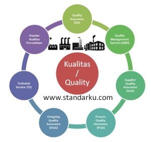 Mengenal Bagian Kualitas / Quality Perusahaan