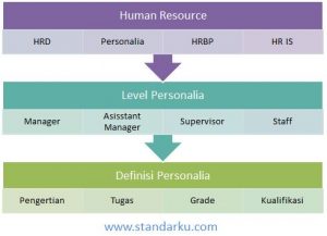 Mengenal dan Memahami Profesi Personalia
