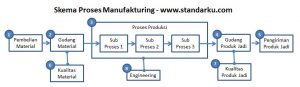 memahami perusahaan manufaktur