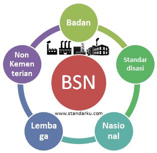 Badan Standardisasi Nasional