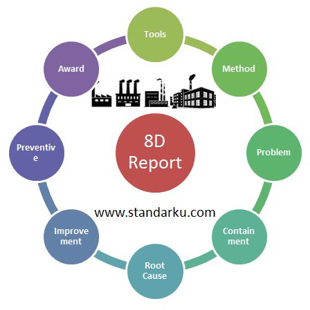 8D report