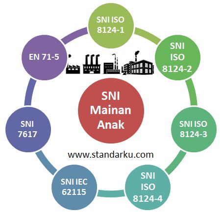 SNI Mainan Anak