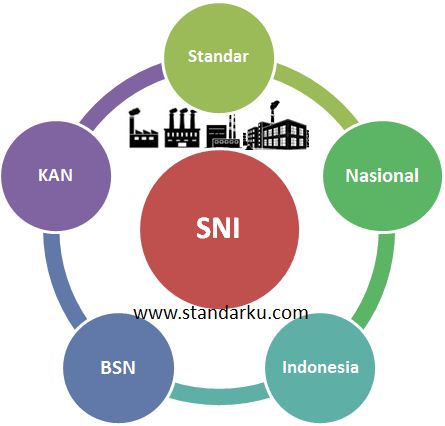 standar SNI
