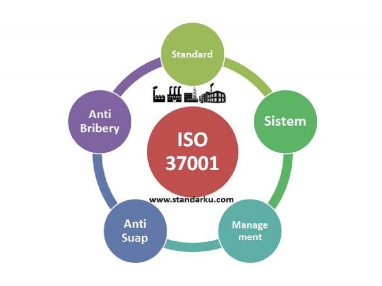 Sistem Manajemen Anti Penyuapan