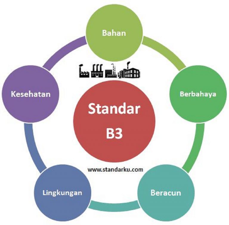 B3 Bahan Berbahaya dan Beracun