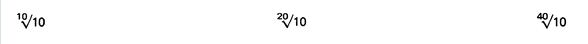 akar kuadrat ISO 17 preferred numbers