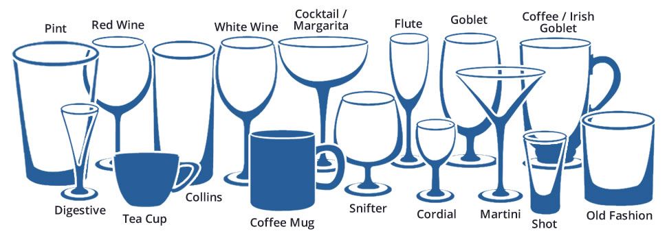 Cara Memilih Glassware yang Tepat untuk Meningkatkan Pengalaman Minuman Anda