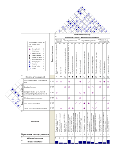 House of Quality di QFD (Quality Function Deployment)