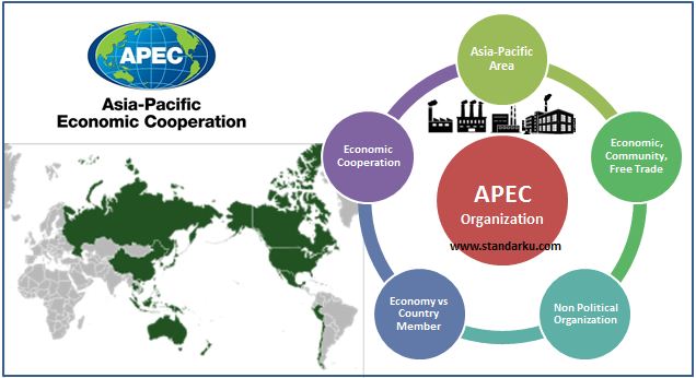 APEC - Kerja Sama Ekonomi Asia Pasifik - Asia-Pacific Economic Cooperation