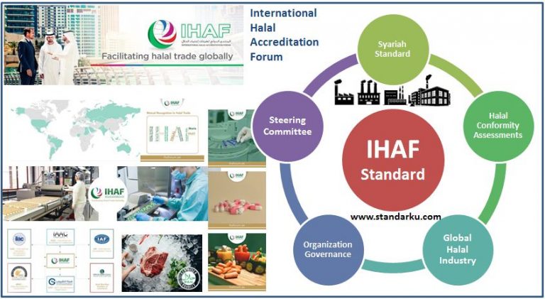 Akreditasi Halal Internasional IHAF - International Halal Accreditation Forum