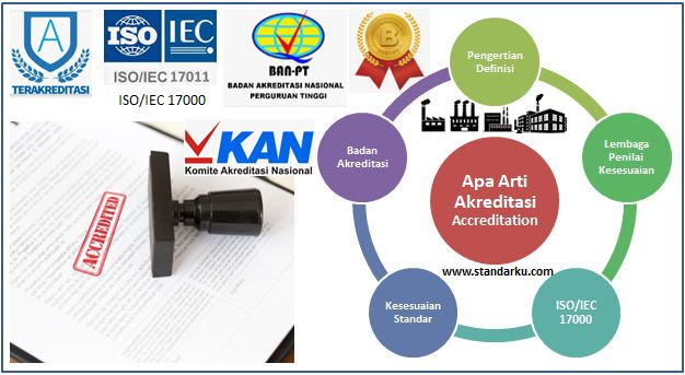 Apa arti Akreditasi - pengertian Akreditasi adalah