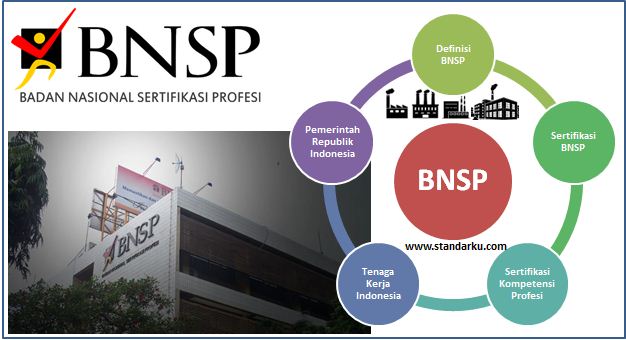BNSP - Badan Nasional Sertifikasi Profesi