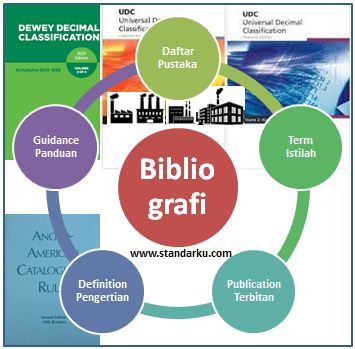 Bibliografi atau Daftar Pustaka