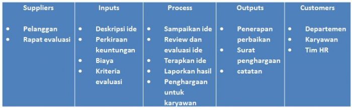 Contoh penerapan peta SIPOC