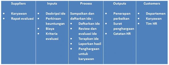 Contoh penerapan peta SIPOC yang diperluas