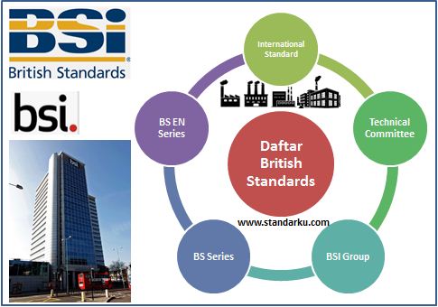 Daftar British Standards