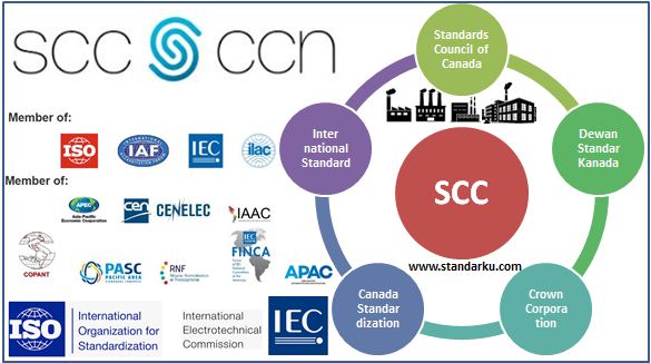 Dewan Standar Kanada SCC - Standards Council of Canada