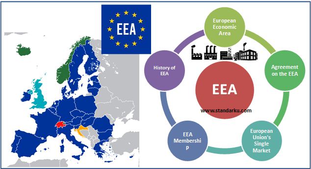 EEA - European Economic Area - Wilayah Ekonomi Eropa