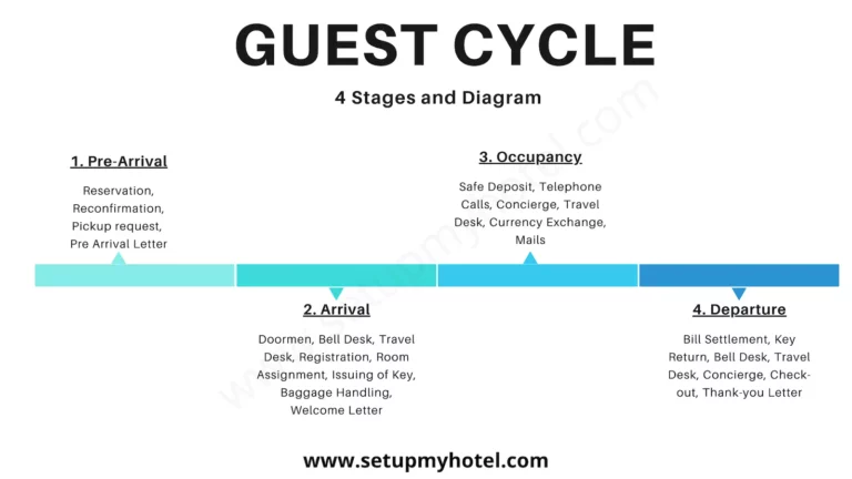 Guest Cycle Hotel Adalah