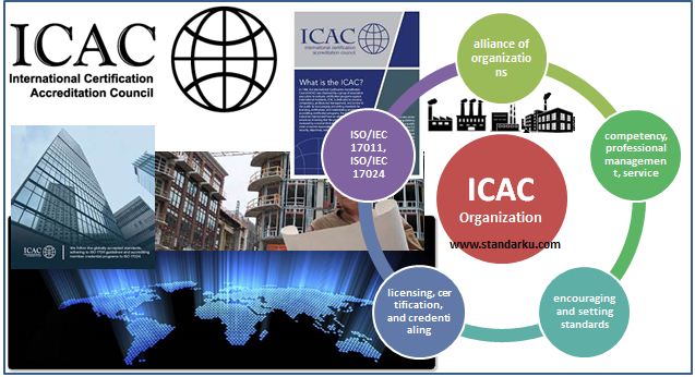 ICAC - Akreditasi untuk Badan Sertifikasi Dunia - International Certification Accreditation Council