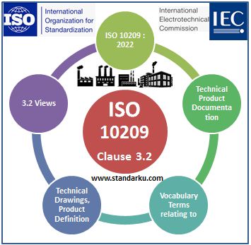 ISO 10209 2022 Klausa 3.2 Technical product documentation - Vocabulary - Terms relating to technical drawings, product definition and related documentation - Views