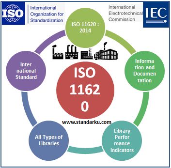 ISO 11620 2014 Information and documentation - Library performance indicators