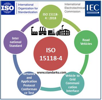 ISO 15118-4 2018 Road vehicles - Vehicle to grid communication interface - Network and application protocol conformance test