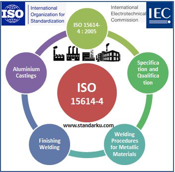 ISO 15614-4 2005 Specification and qualification of welding procedures for metallic materials - Welding procedure test - Finishing welding of aluminium castings