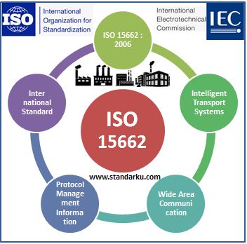 ISO 15662 2006 Intelligent transport systems - Wide area communication - Protocol management information