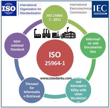 ISO 25964-1 2011 Information and documentation - Thesauri and interoperability with other vocabularies - Thesauri for information retrieval