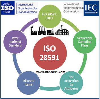 ISO 28591 2017 Sequential sampling plans for inspection by attributes
