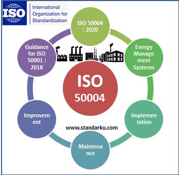 ISO 50004 Energy management systems - Guidance for the implementation, maintenance, improvement of an ISO 50001