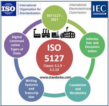 ISO 5127 2017 Klausa 3.1.9-3.1.10 Information and documentation - Foundation and vocabulary