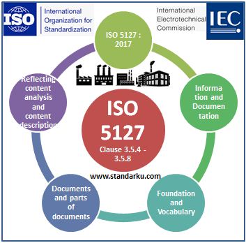 ISO 5127 2017 Klausa 3.5.4-3.5.8 Information and documentation - Foundation and vocabulary