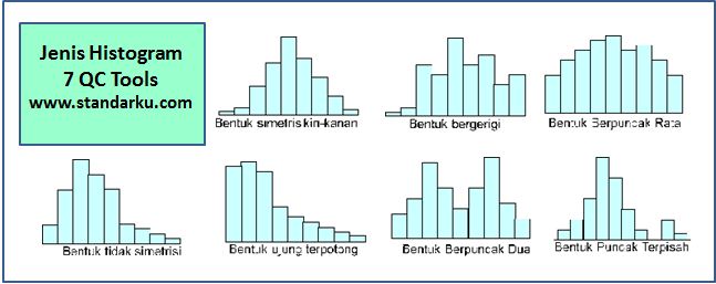 gambar jenis-jenis atau bentuk-bentuk Histogram di 7 QC Tools