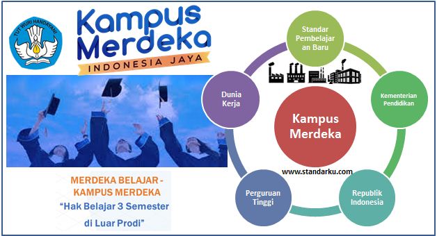 Kampus Merdeka, standar pembelajaran baru