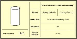 Contoh Kanban Produksi rutin