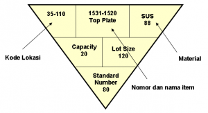 Contoh Kanban Signal/Material