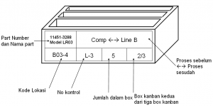 Kanban Transport In Plant