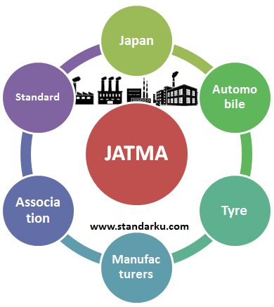 Mengenal Asosiasi Standar JATMA