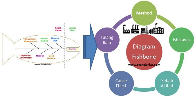 Mengenal Diagram Fishbone