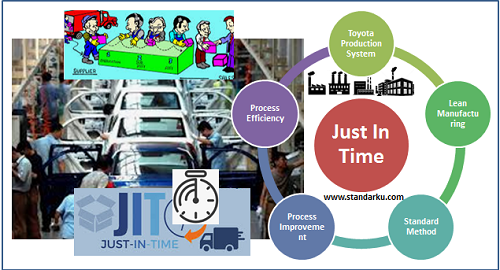 Mengenal JIT, standar metode Just In Time
